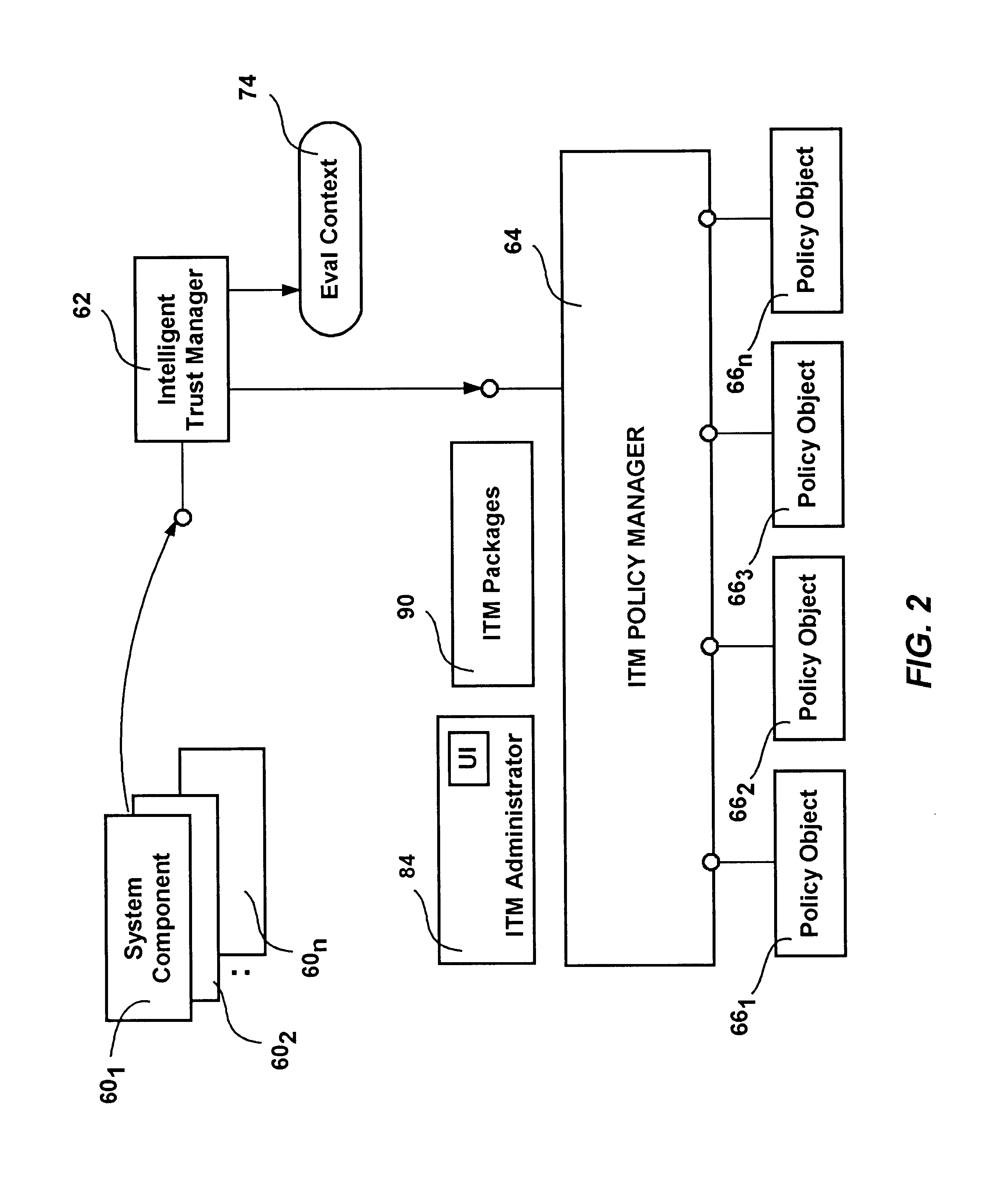 Intelligent trust management method and system