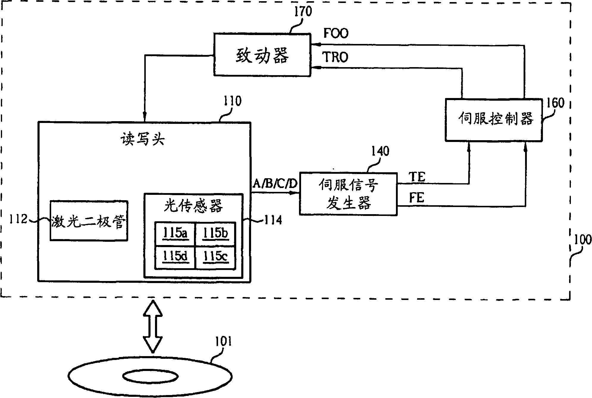 Method and apparatus of calibrating parameters of servo signals