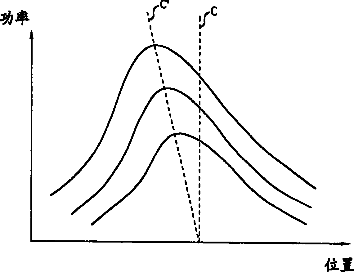 Method and apparatus of calibrating parameters of servo signals