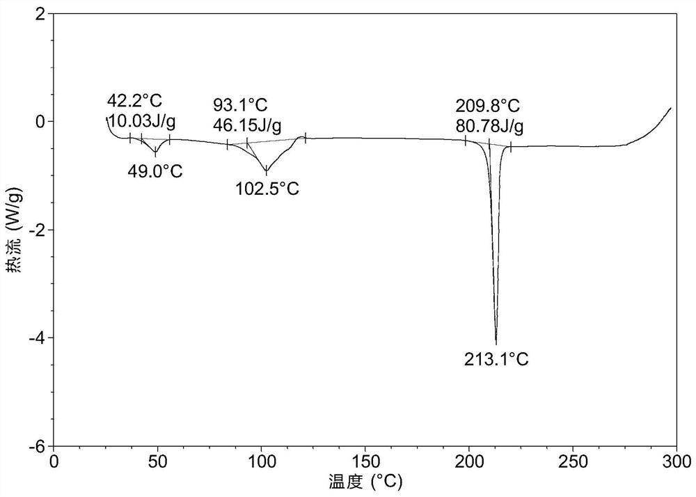 new-crystal-form-of-ap26113-and-its-preparation-method-eureka