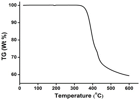 Protocatechuic acid-based liquid crystal compound with high fullerene content and preparation method thereof