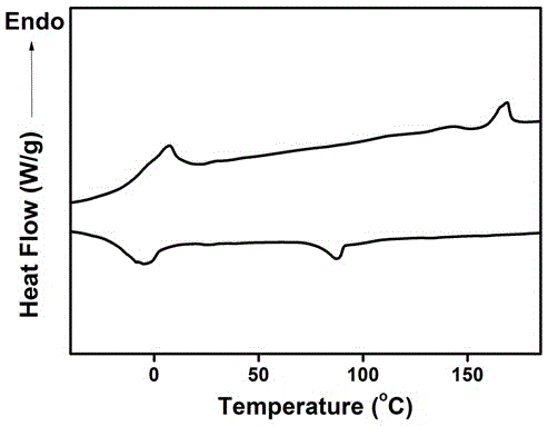 Protocatechuic acid-based liquid crystal compound with high fullerene content and preparation method thereof