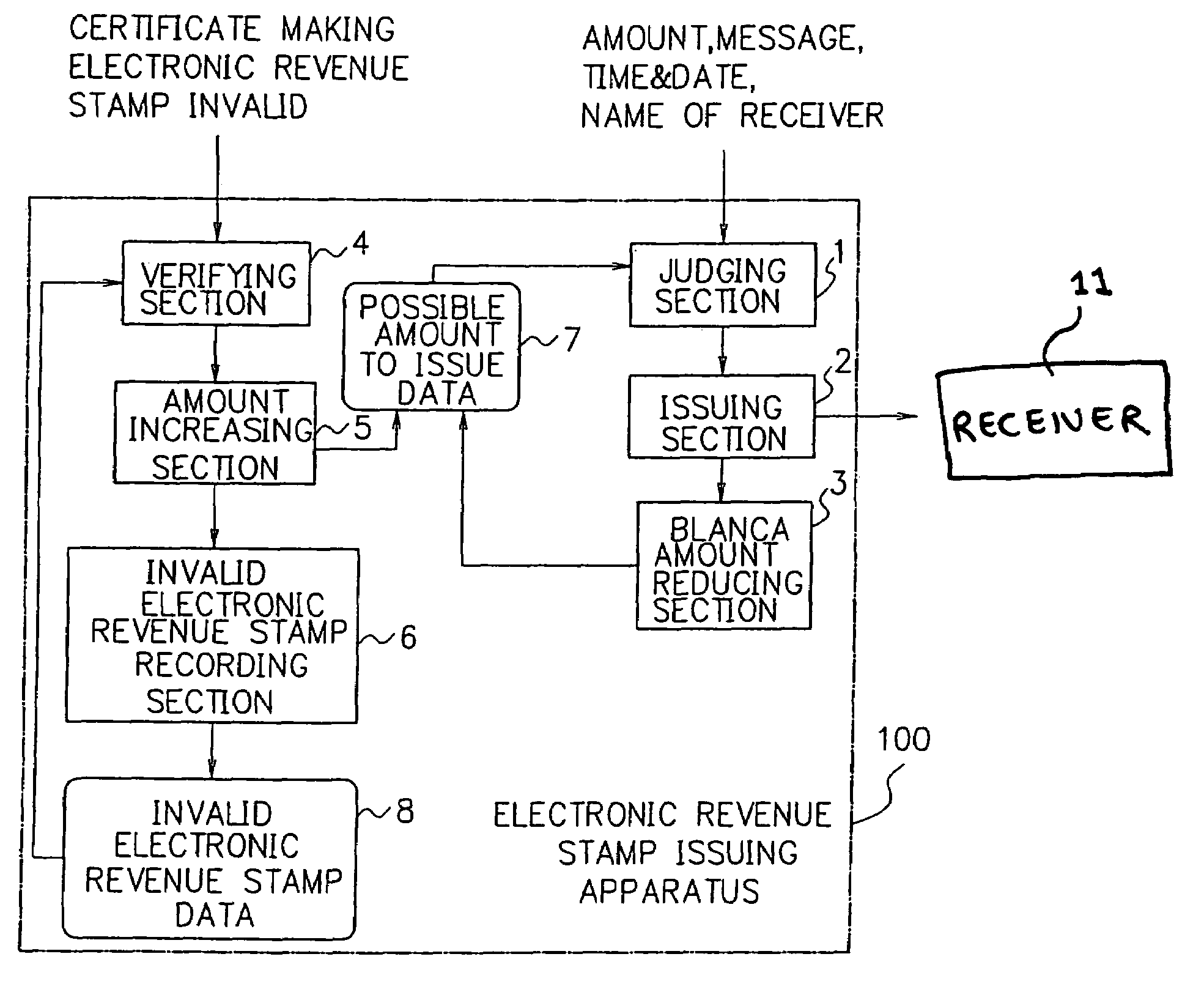 Electronic revenue stamp issuing apparatus and method thereof and recording medium stored control program thereof