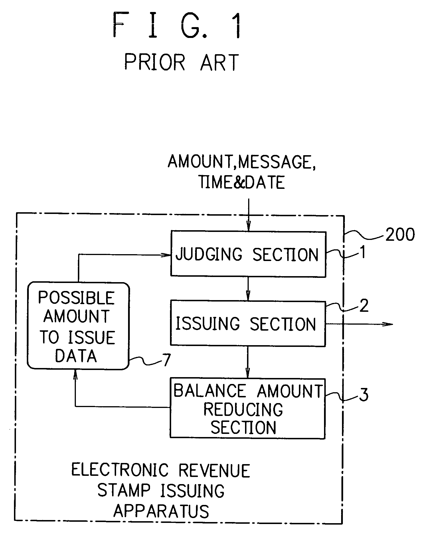 Electronic revenue stamp issuing apparatus and method thereof and recording medium stored control program thereof