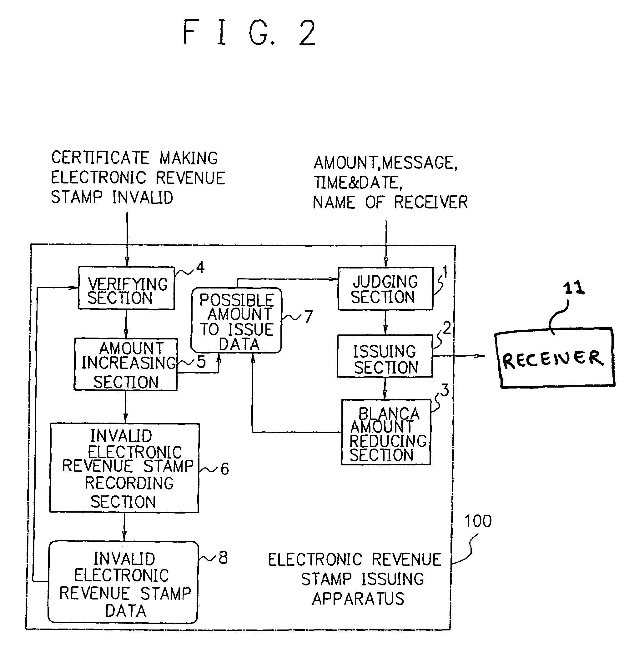 Electronic revenue stamp issuing apparatus and method thereof and recording medium stored control program thereof