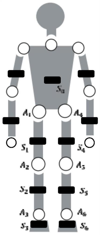 Humanoid robot control method and device, computer equipment and storage medium