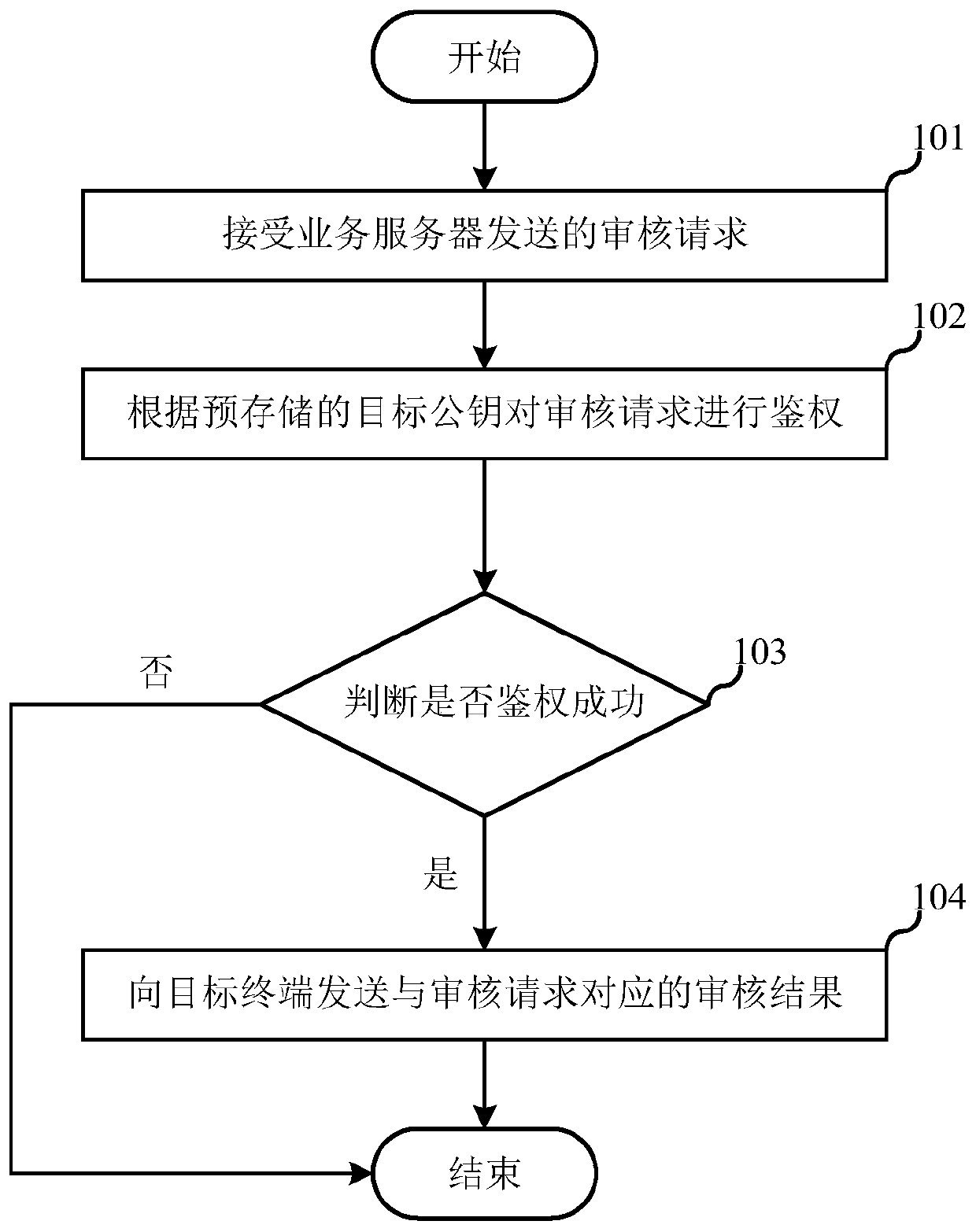 Identity information verification method, server and storage medium