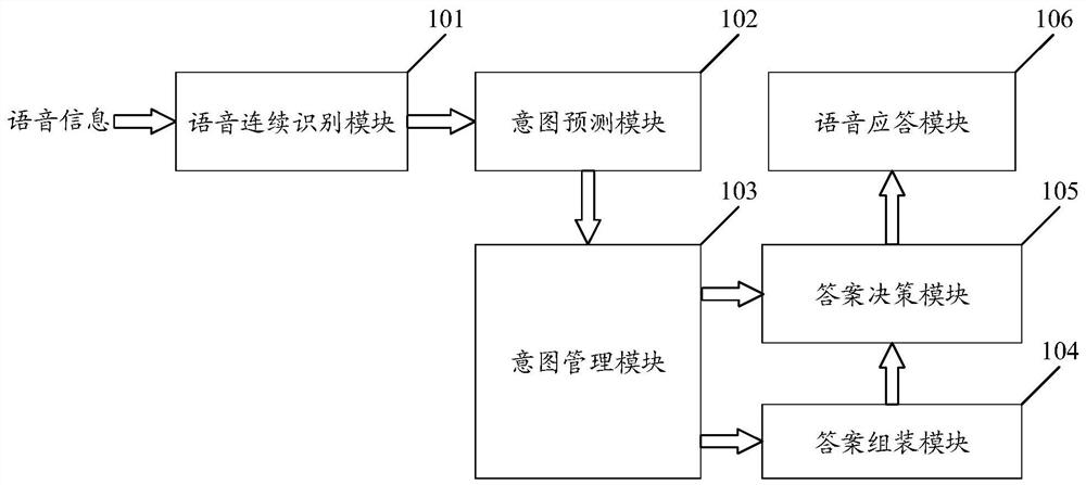 Response method, terminal and storage medium