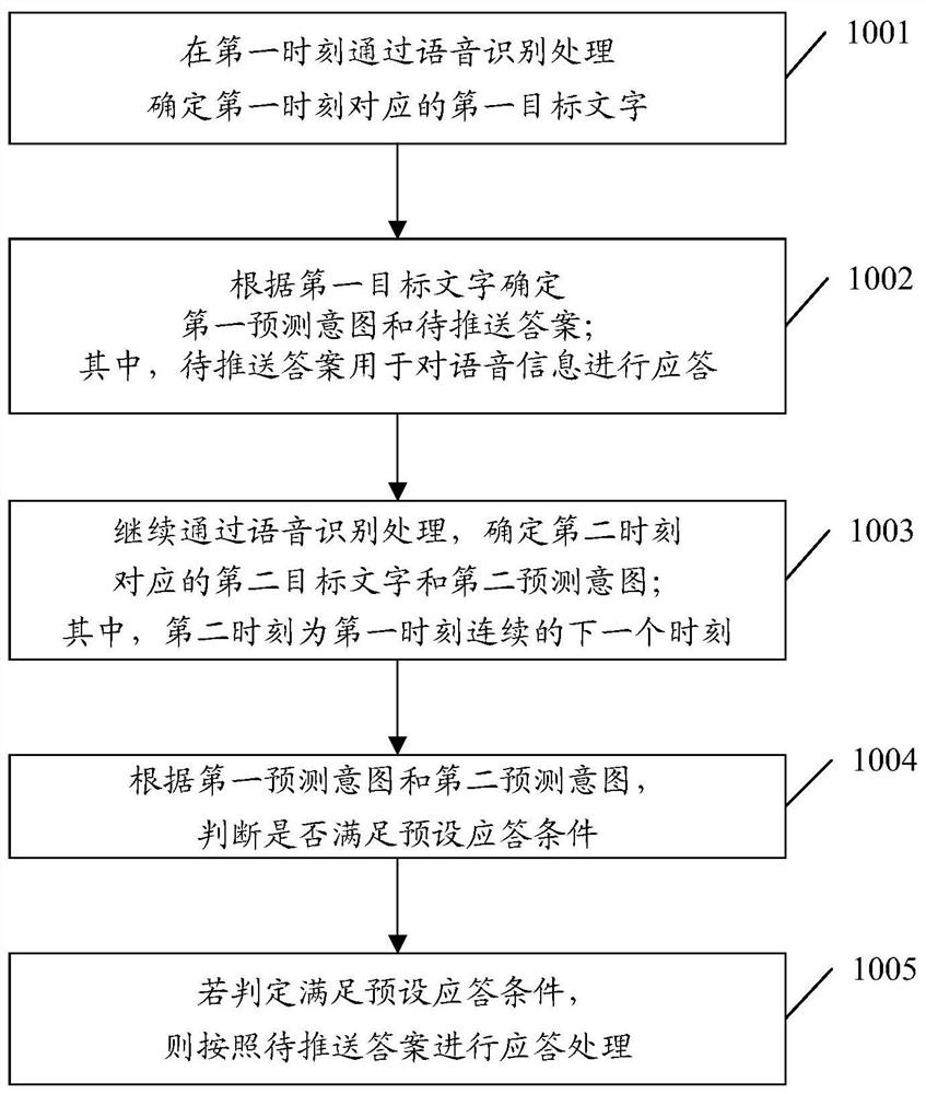 Response method, terminal and storage medium