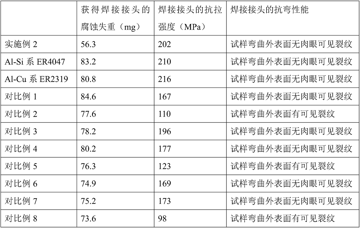 A kind of welding wire for aluminum-copper alloy grounding material welding and preparation method thereof