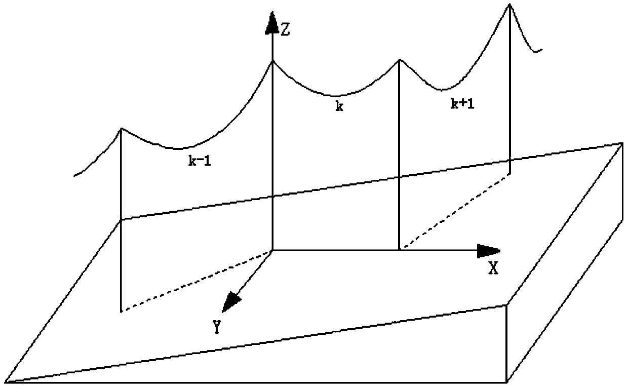A Method for Measuring and Calculating the Electric Field Intensity Near the High-Voltage Transmission Line on the Hillside