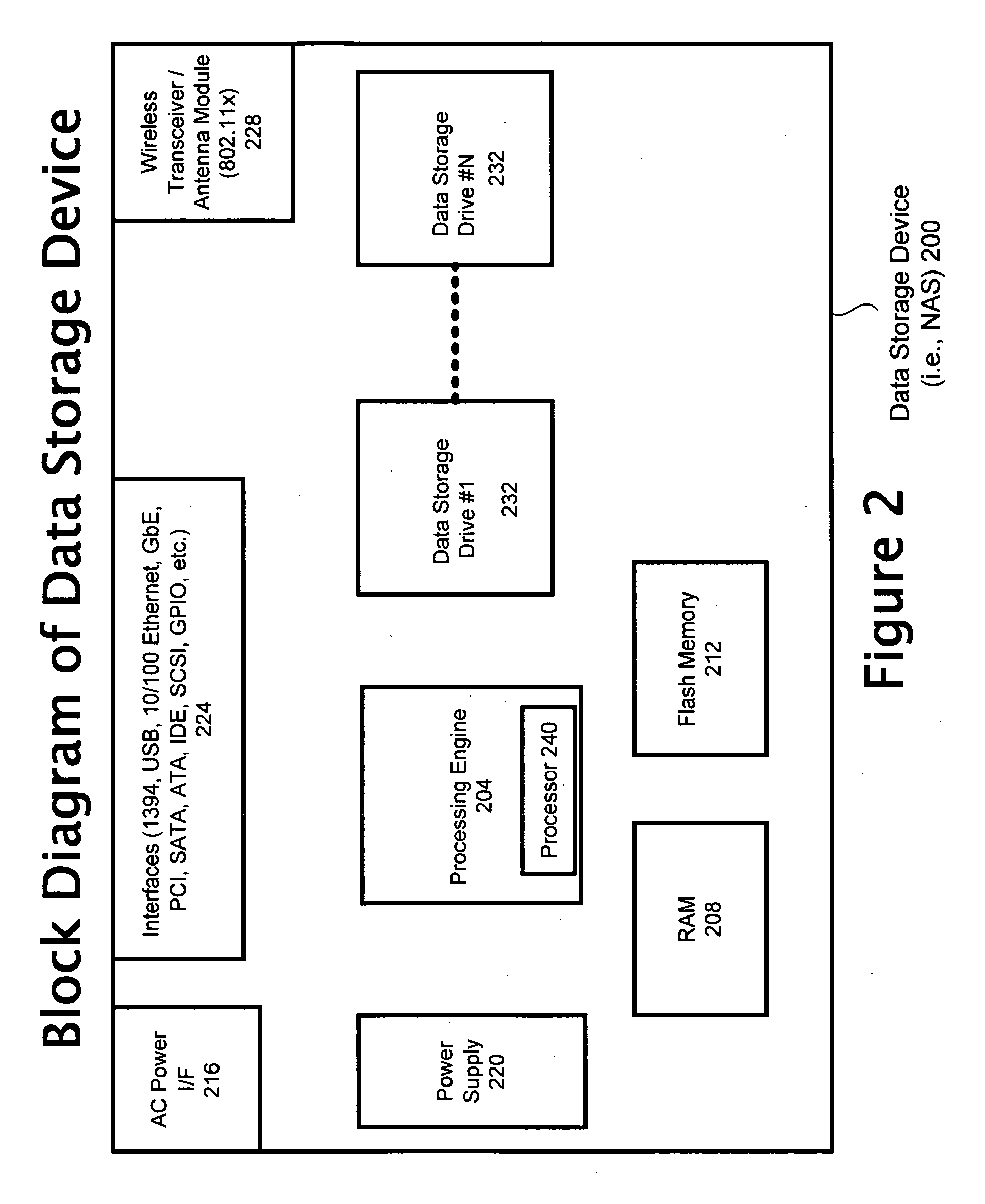 Method and system for flexibly providing shared access to non-data pool file systems