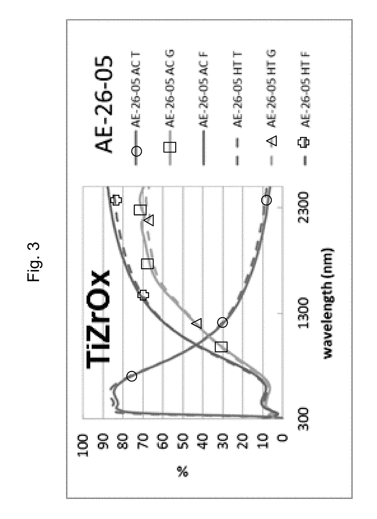 Coated article having low-e coating with ir reflecting layer(s) and doped titanium oxide dielectric layer(s) and method of making same