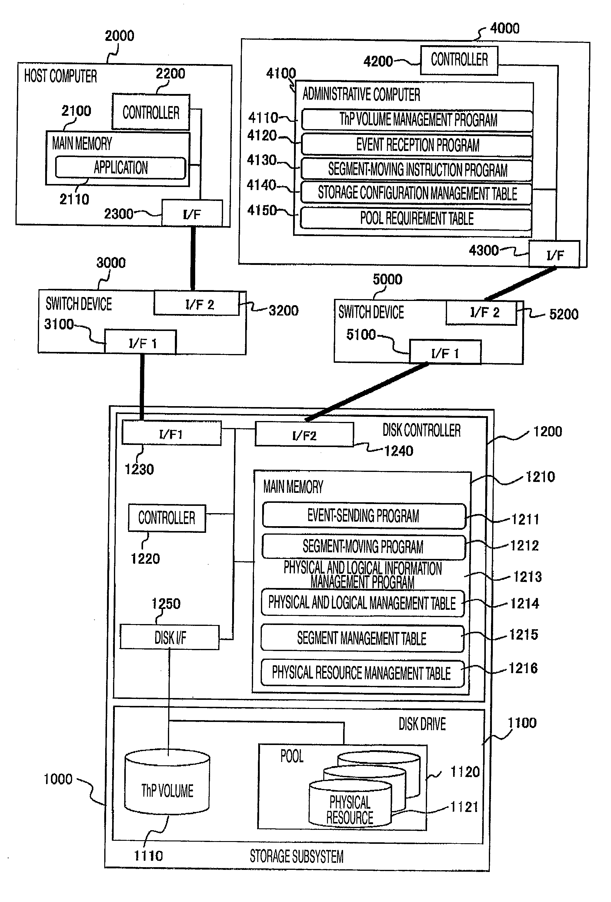 Method of moving data in logical volume, storage system, and administrative computer