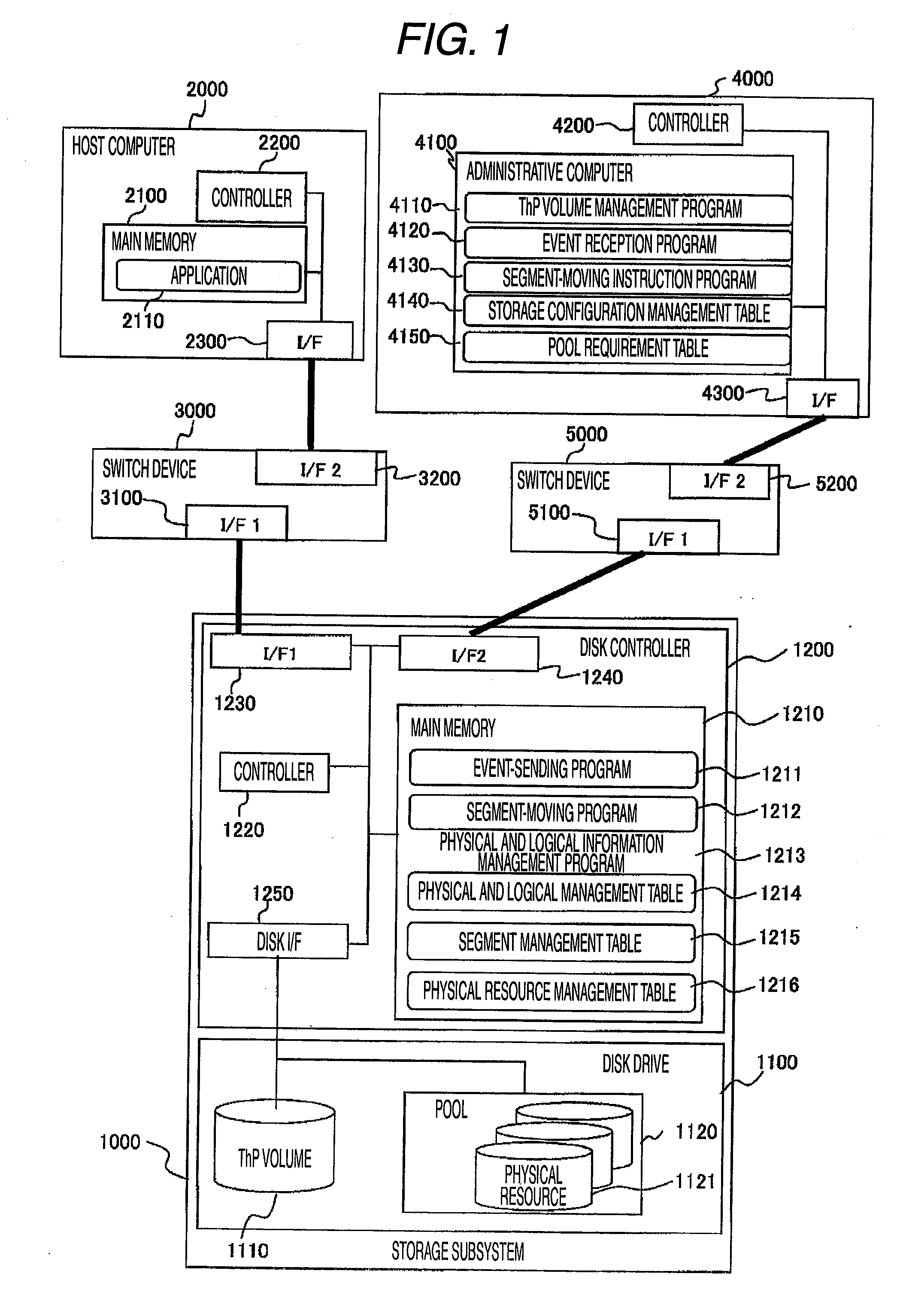 Method of moving data in logical volume, storage system, and administrative computer