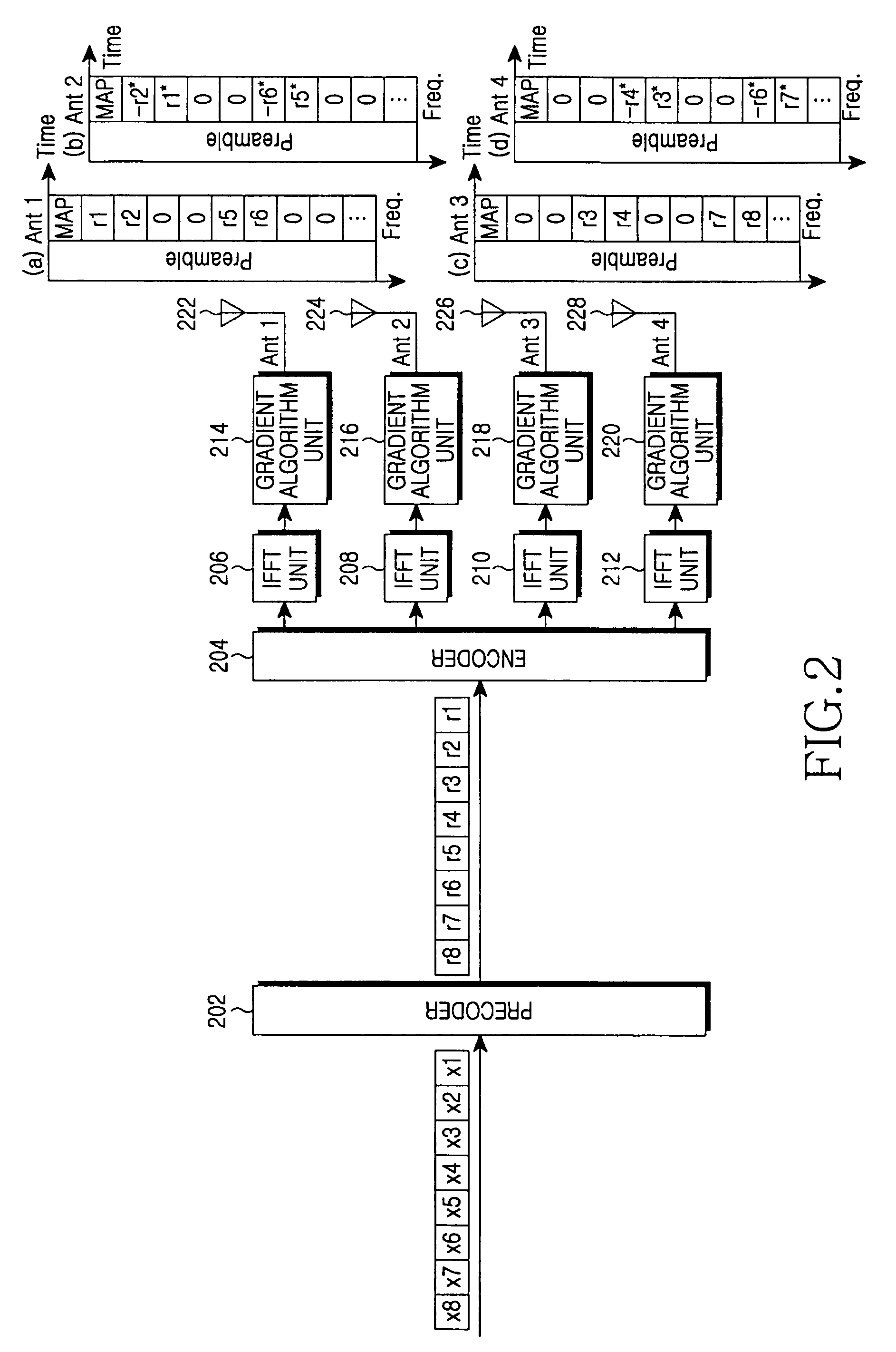Apparatus and method for minimizing a PAPR in an OFDM communication system