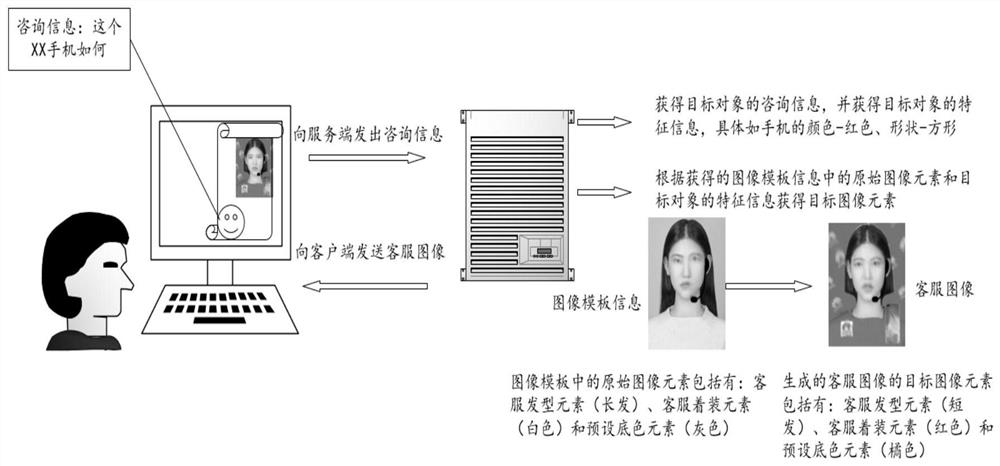 Customer service image and session image processing method and device and electronic equipment