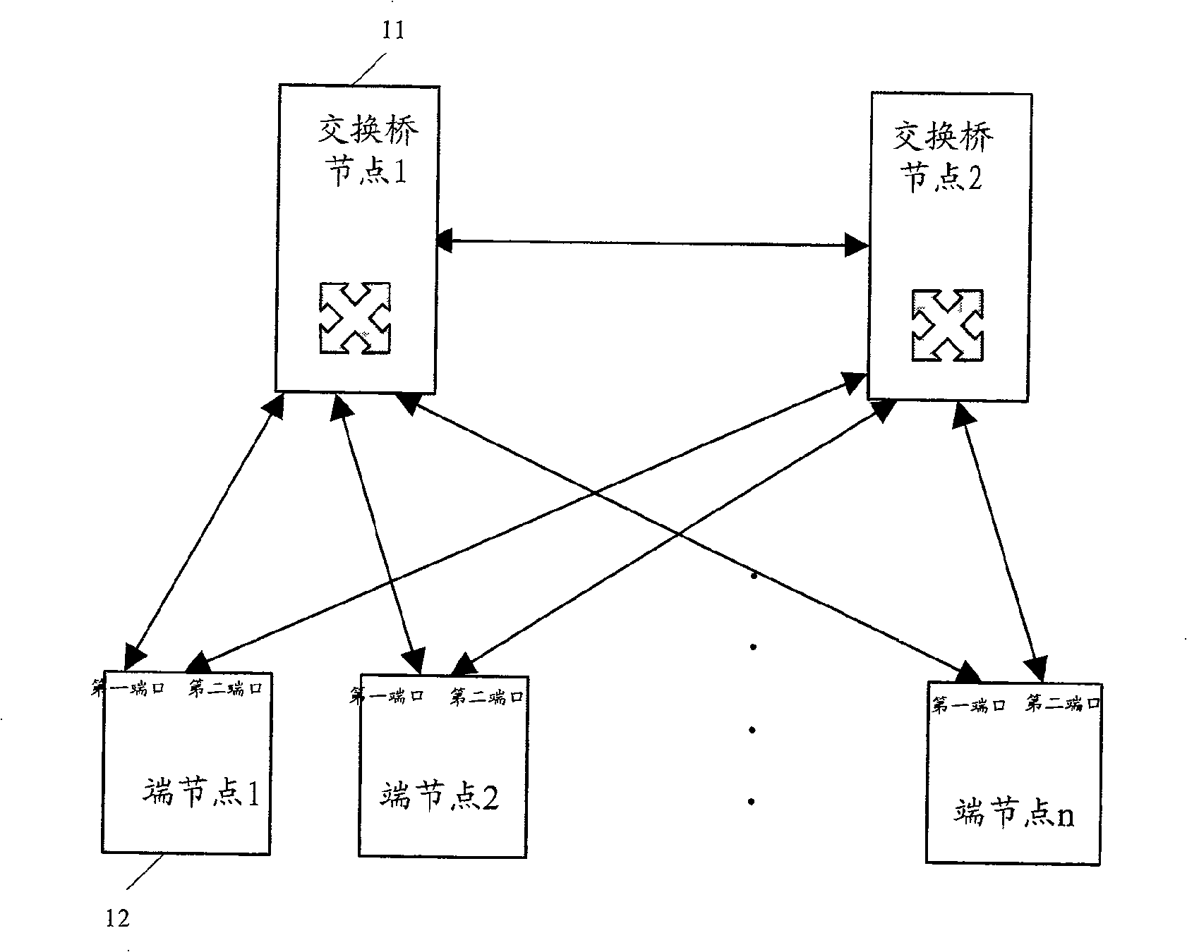 Network failure recovery method with redundancy port