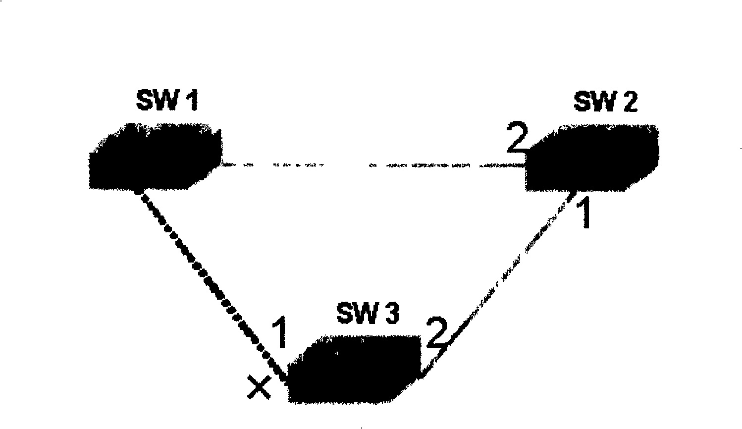 Network failure recovery method with redundancy port