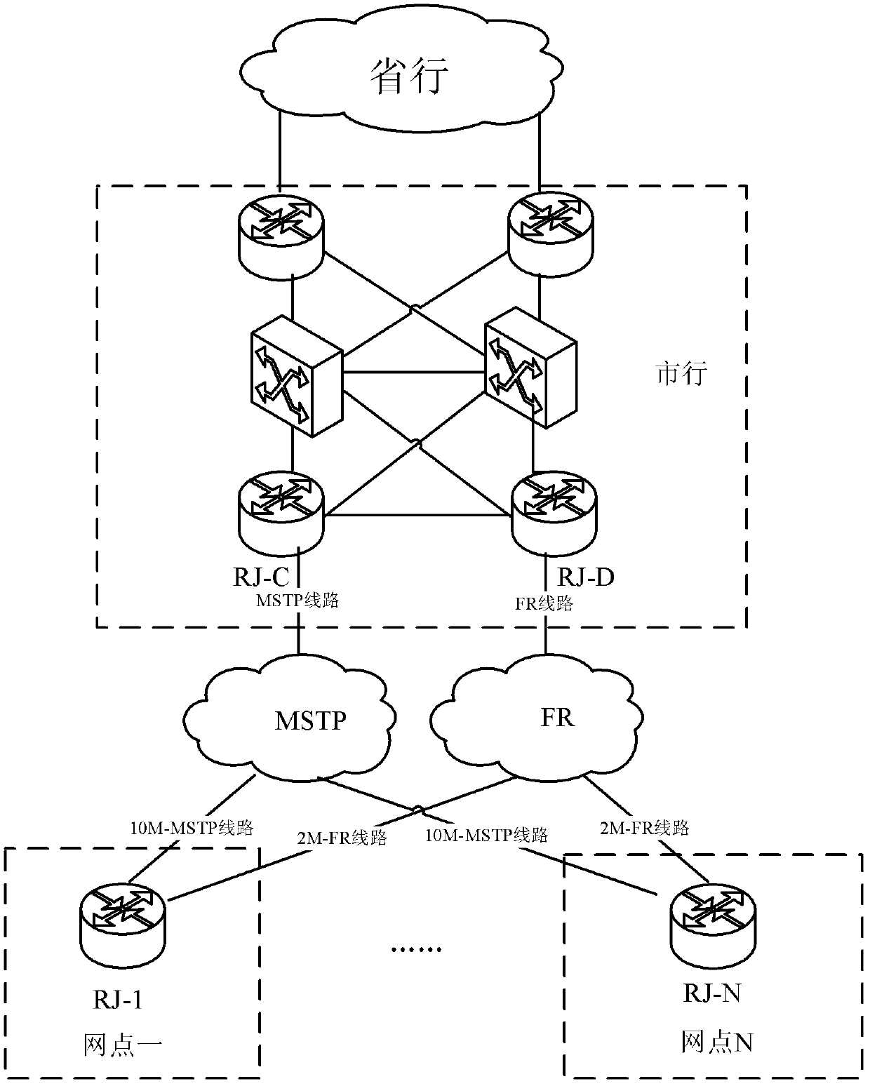 Method, device and network equipment for realizing bidirectional forwarding detection