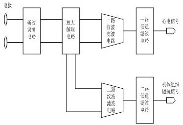 Amplifying and demodulating circuit applied to portable monitoring equipment