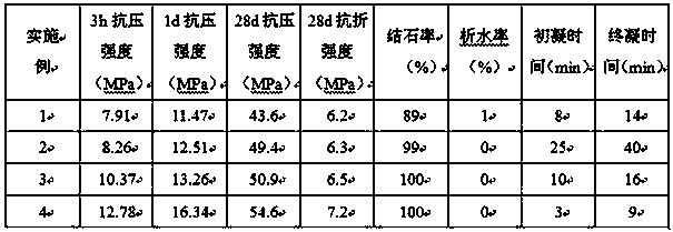 A kind of controllable grouting fluid for coal mining and tunnel engineering and preparation method thereof