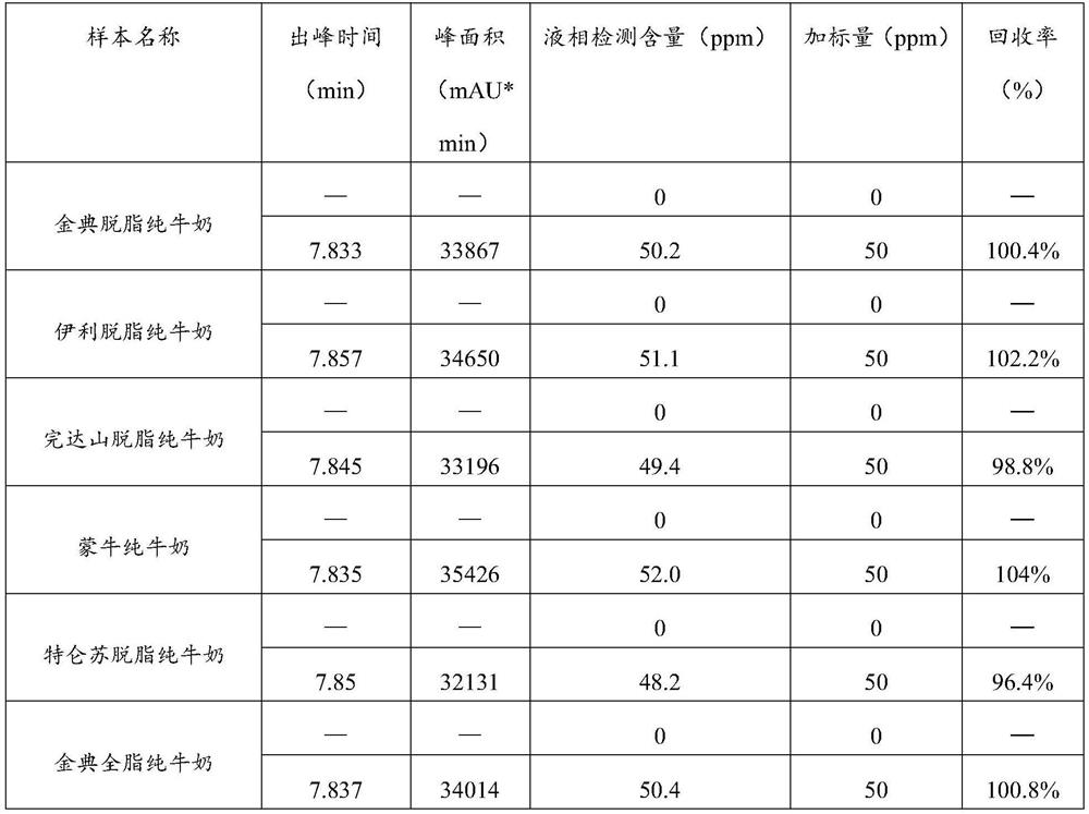 Binding buffer solution for extracting lactoferrin, preparation method and application of binding buffer solution and detection method of bovine lactoferrin