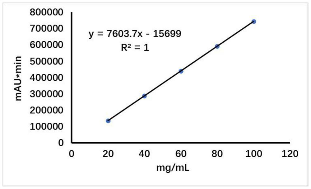 Binding buffer solution for extracting lactoferrin, preparation method and application of binding buffer solution and detection method of bovine lactoferrin