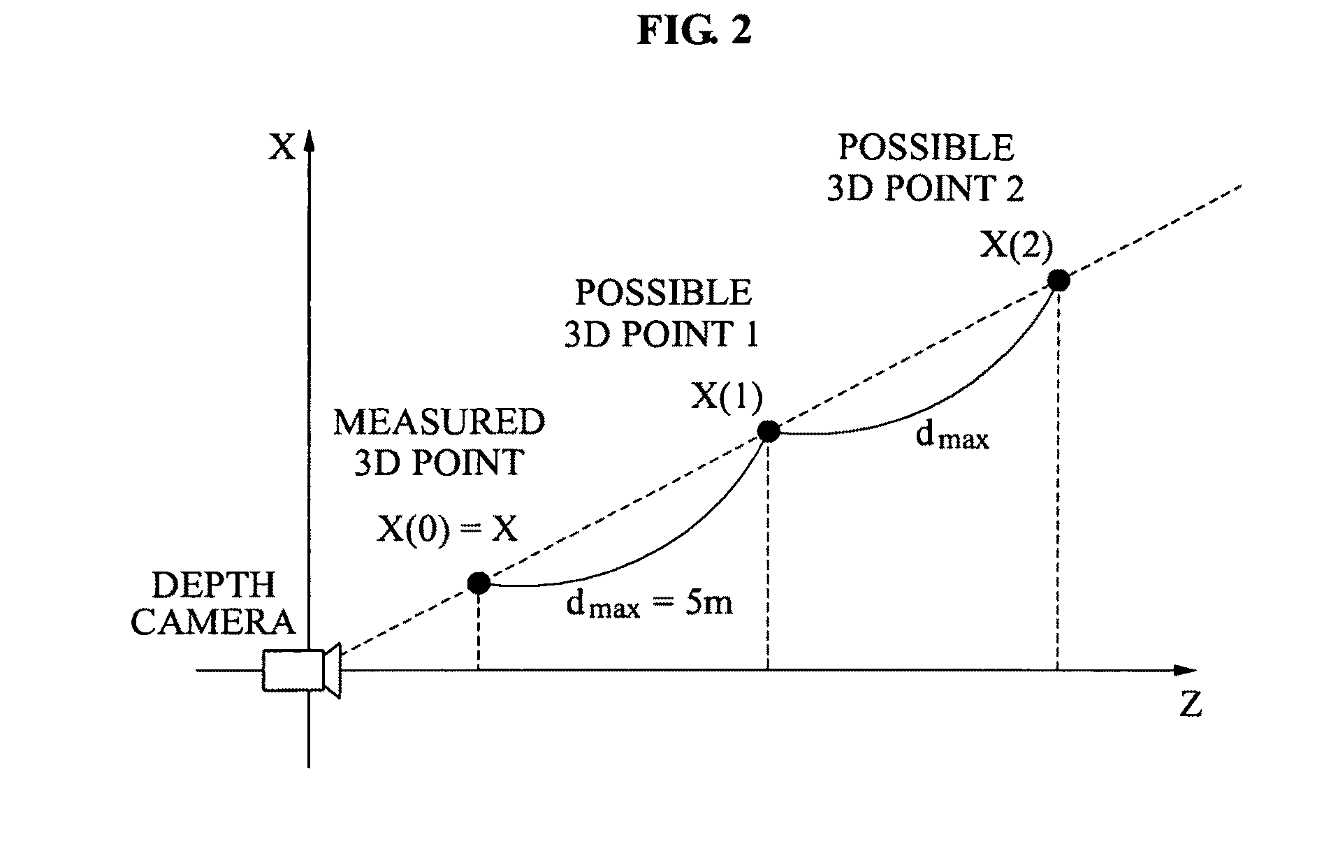 Apparatus and method for depth unfolding based on multiple depth images
