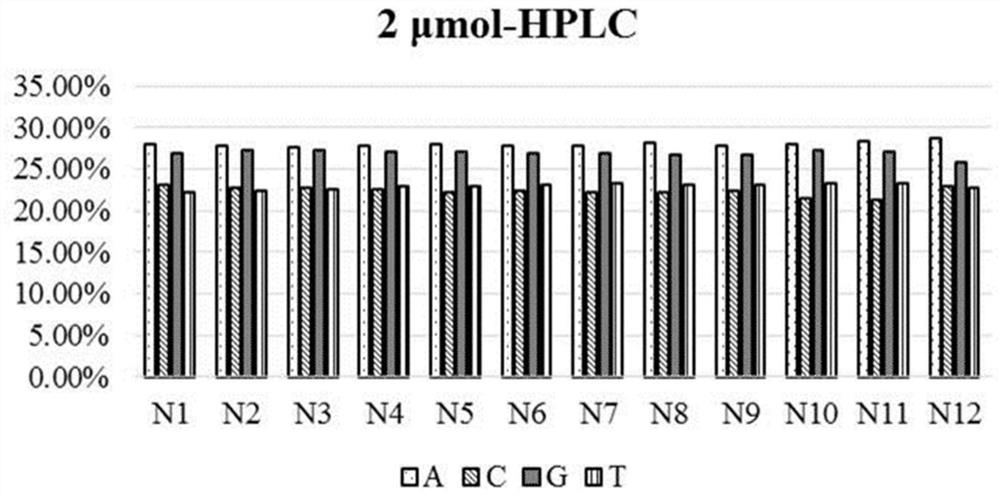 Phosphoramidite monomer composition and preparation method and application thereof