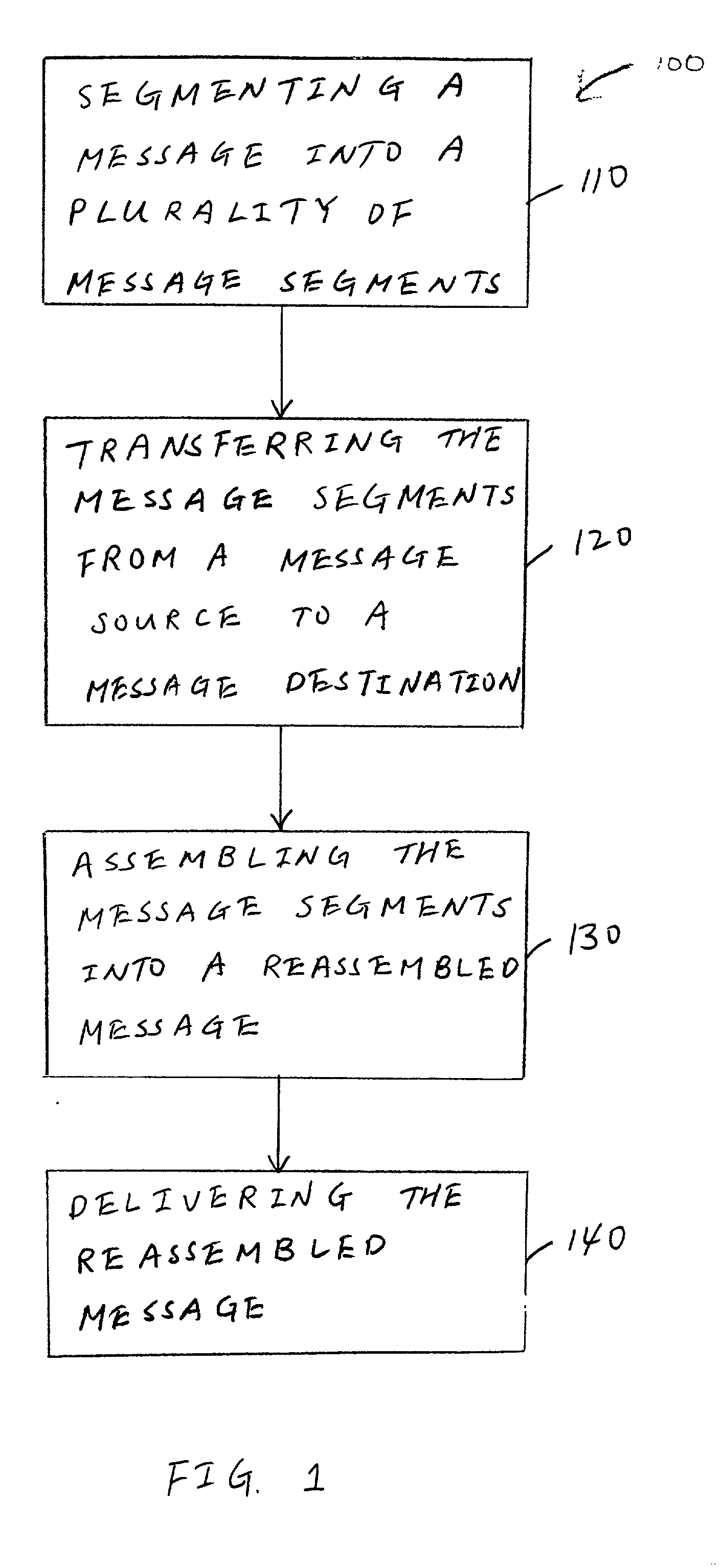 Method for the secure and timely delivery of large messages over a distributed communication network