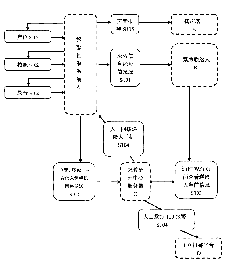 Method for seeking help by phone and phone system thereof