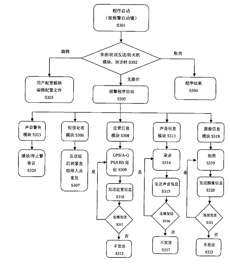 Method for seeking help by phone and phone system thereof