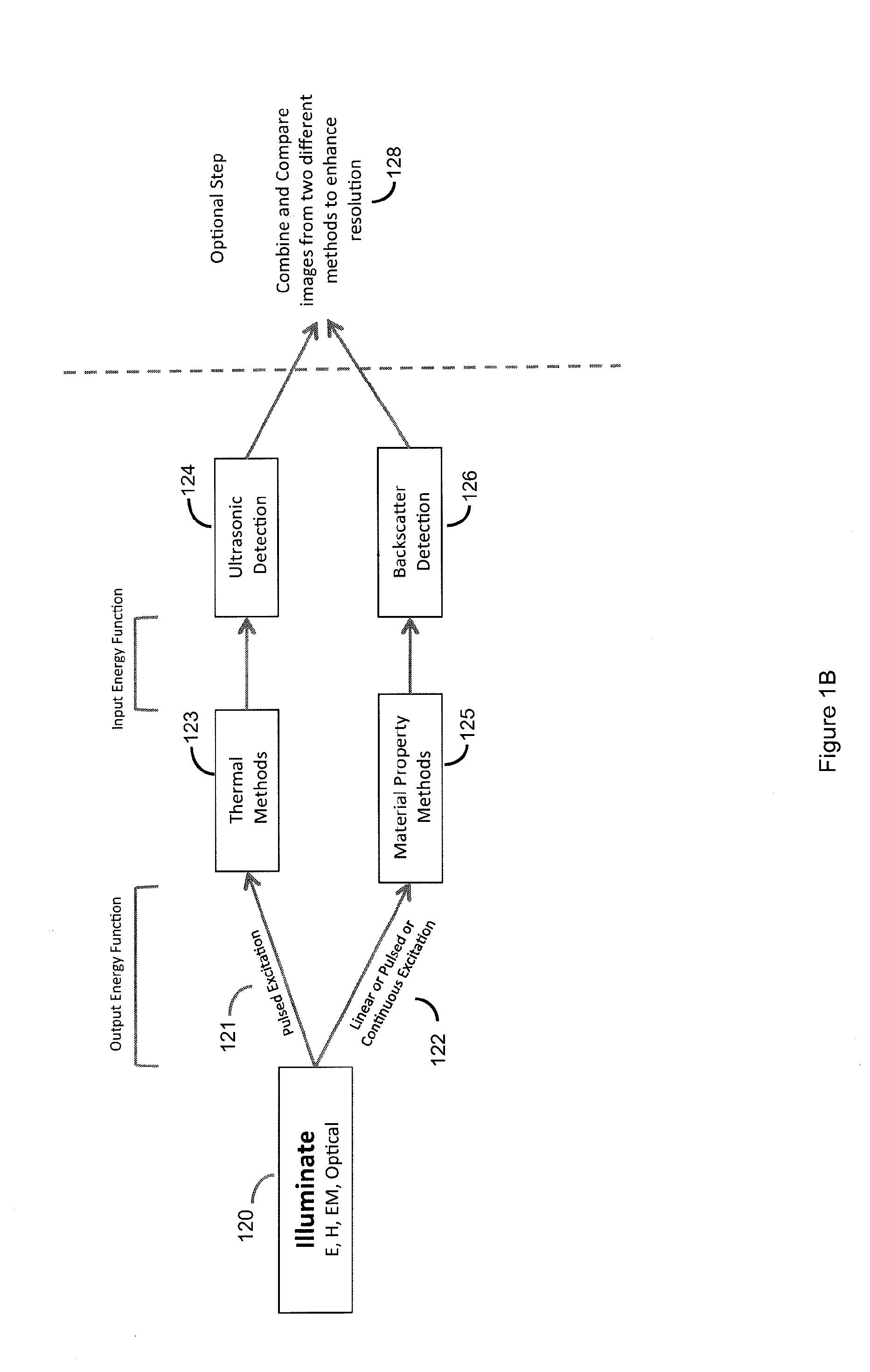 System for automatically amending energy field characteristics in the application of an energy field to a living organism for treatment of invasive agents