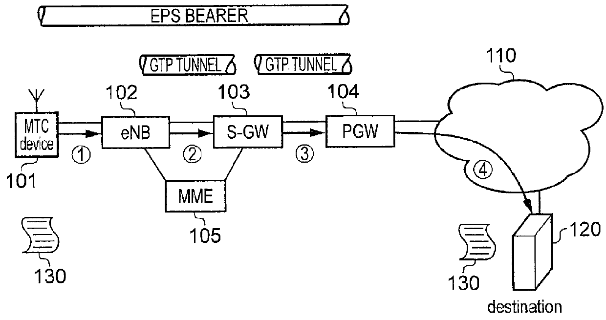 Mobile communications network, infrastructure equipment and method