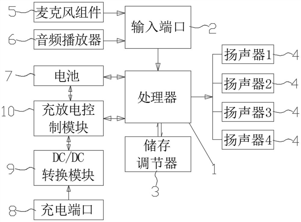 A hearing aid device with variable frequency output sound and its application method