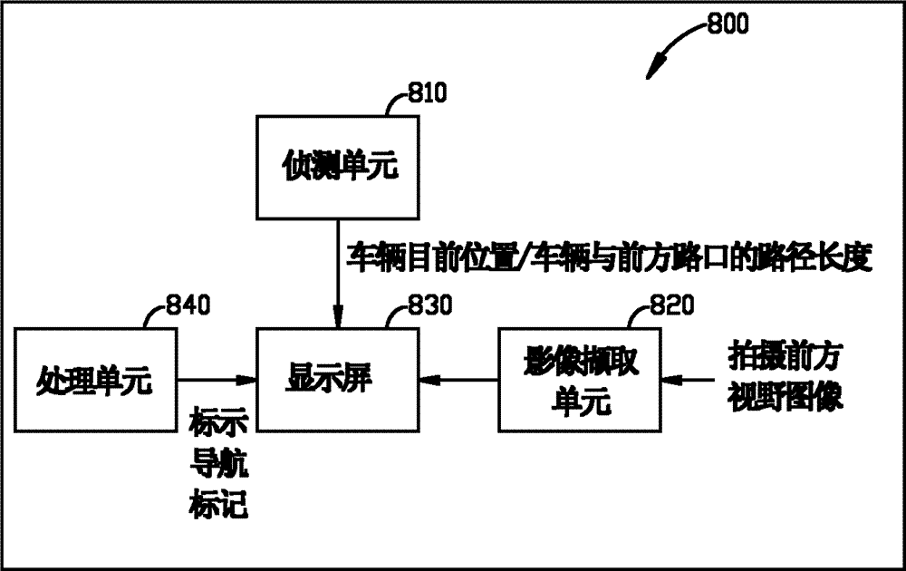 Vehicle navigation method and vehicle navigation system