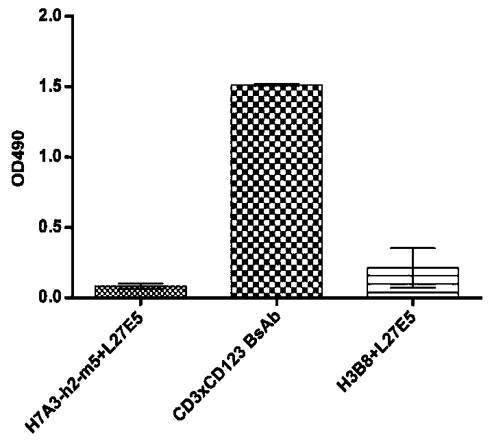 Bispecific antibody resistant to CD3 and CD123 and application of bispecific antibody