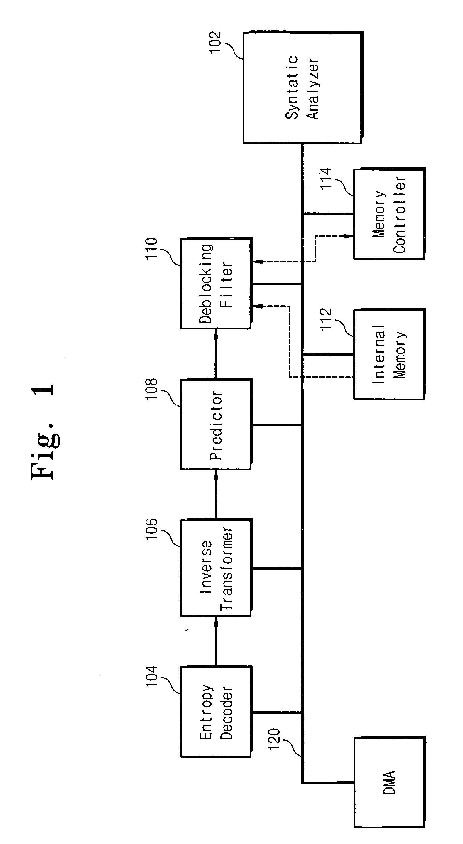 Deblocking filter apparatus and methods using sub-macro-block-shifting register arrays