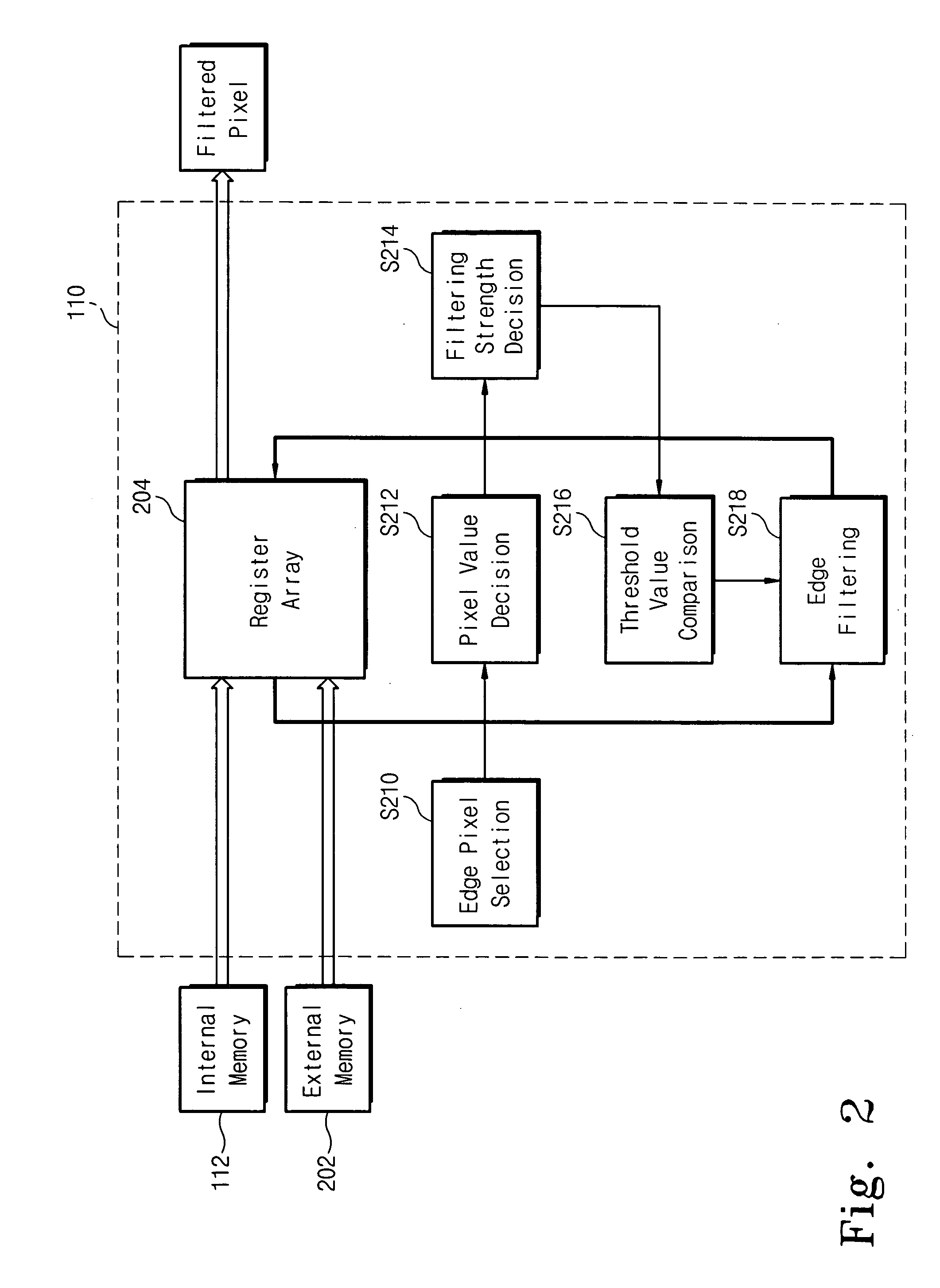 Deblocking filter apparatus and methods using sub-macro-block-shifting register arrays