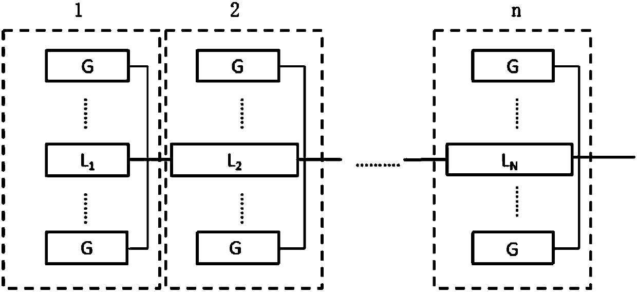 Redundancy optimization algorithm for power distribution network comprising distributed power supply based on ordinal optimization