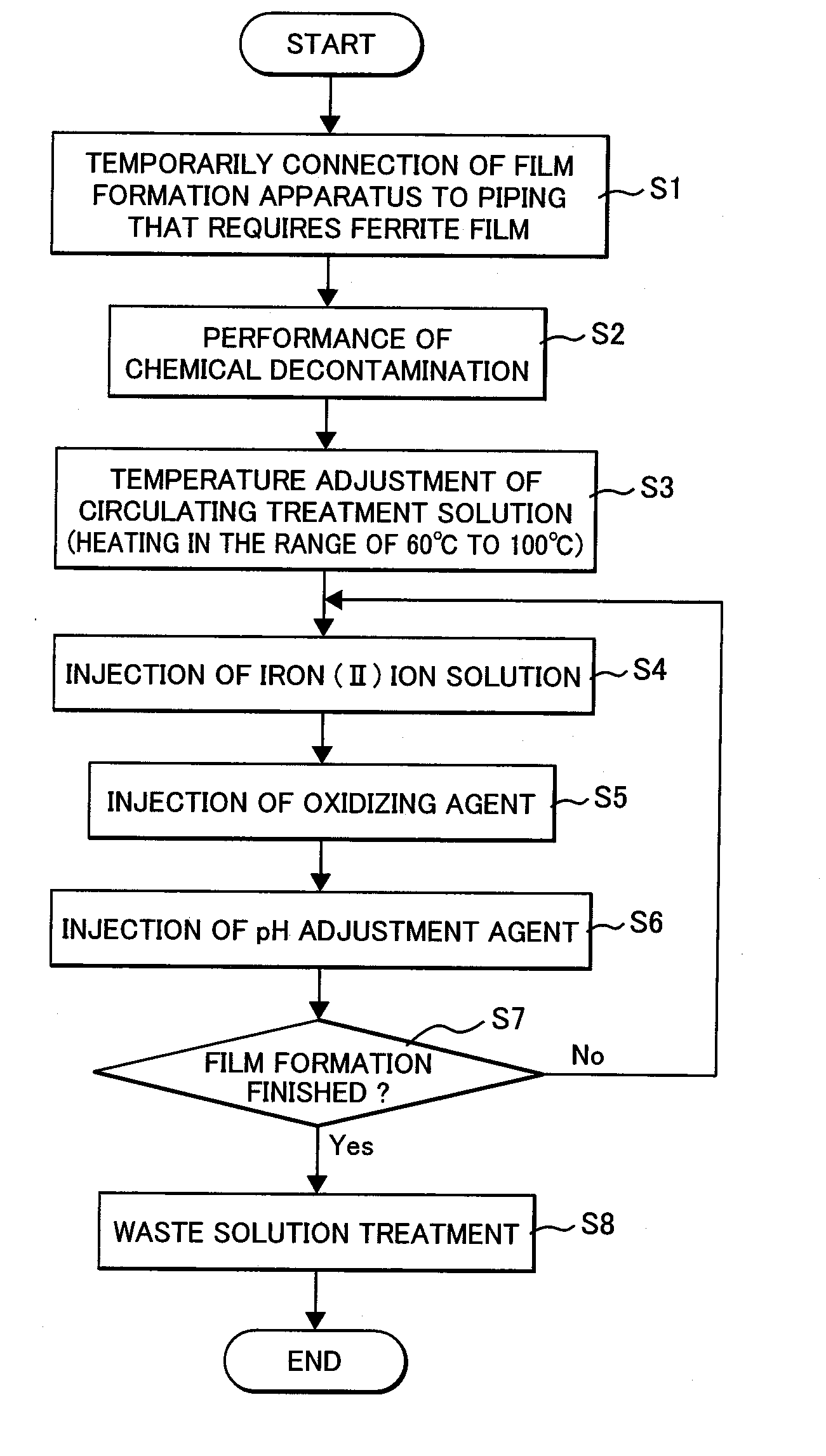 Method and apparatus for suppressing corrosion of carbon steel, method for suppressing deposit of radionuclide onto carbon steel members composing a nuclear power plant, and film formation apparatus
