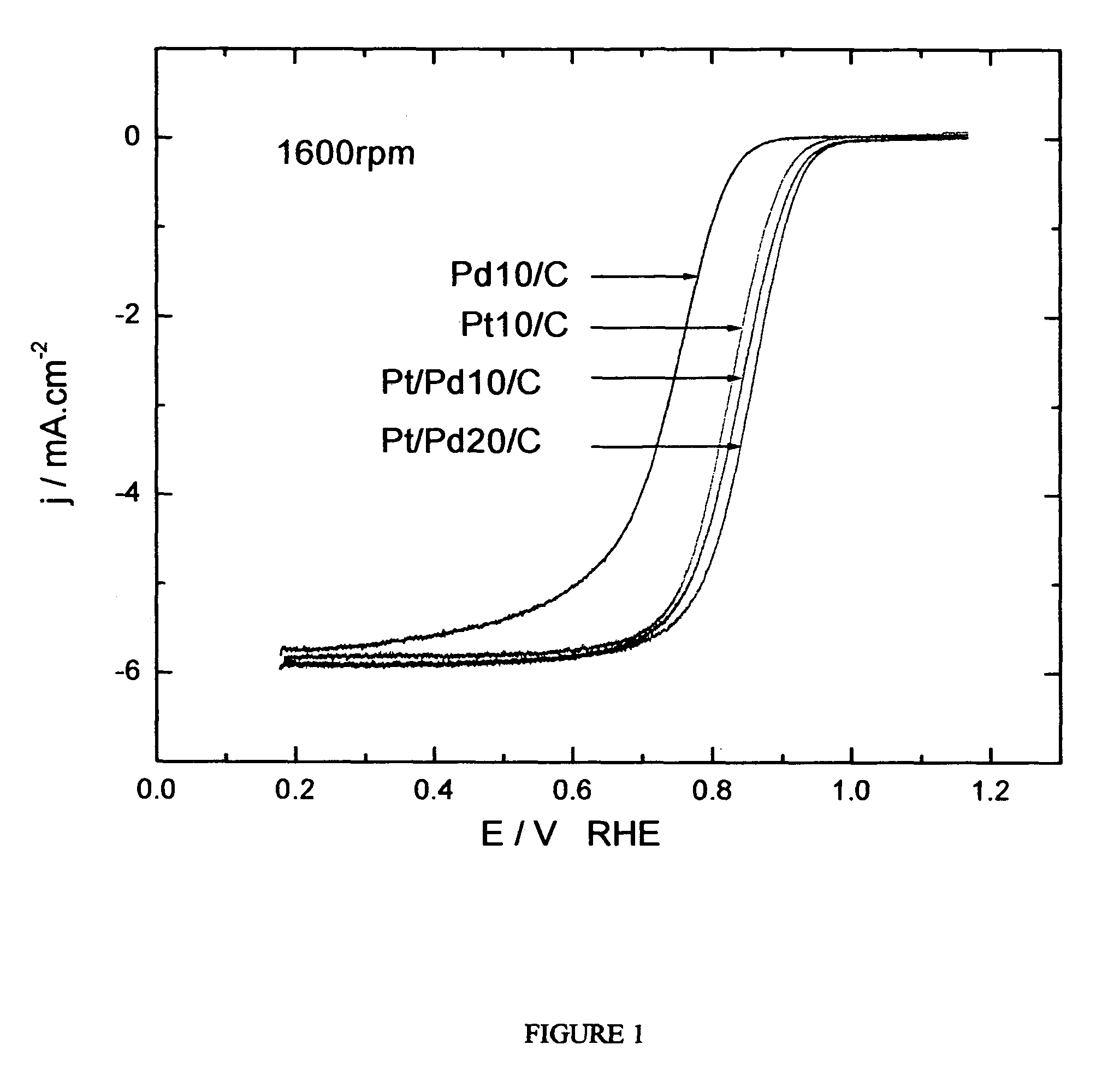 Electrocatalysts having platium monolayers on palladium, palladium alloy, and gold alloy core-shell nanoparticles, and uses thereof