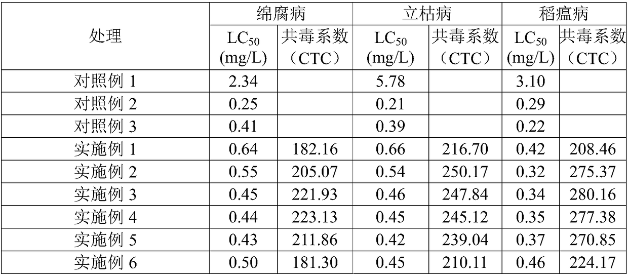 Rice machine transplanting seedling cultivation substrate, preparation method and application