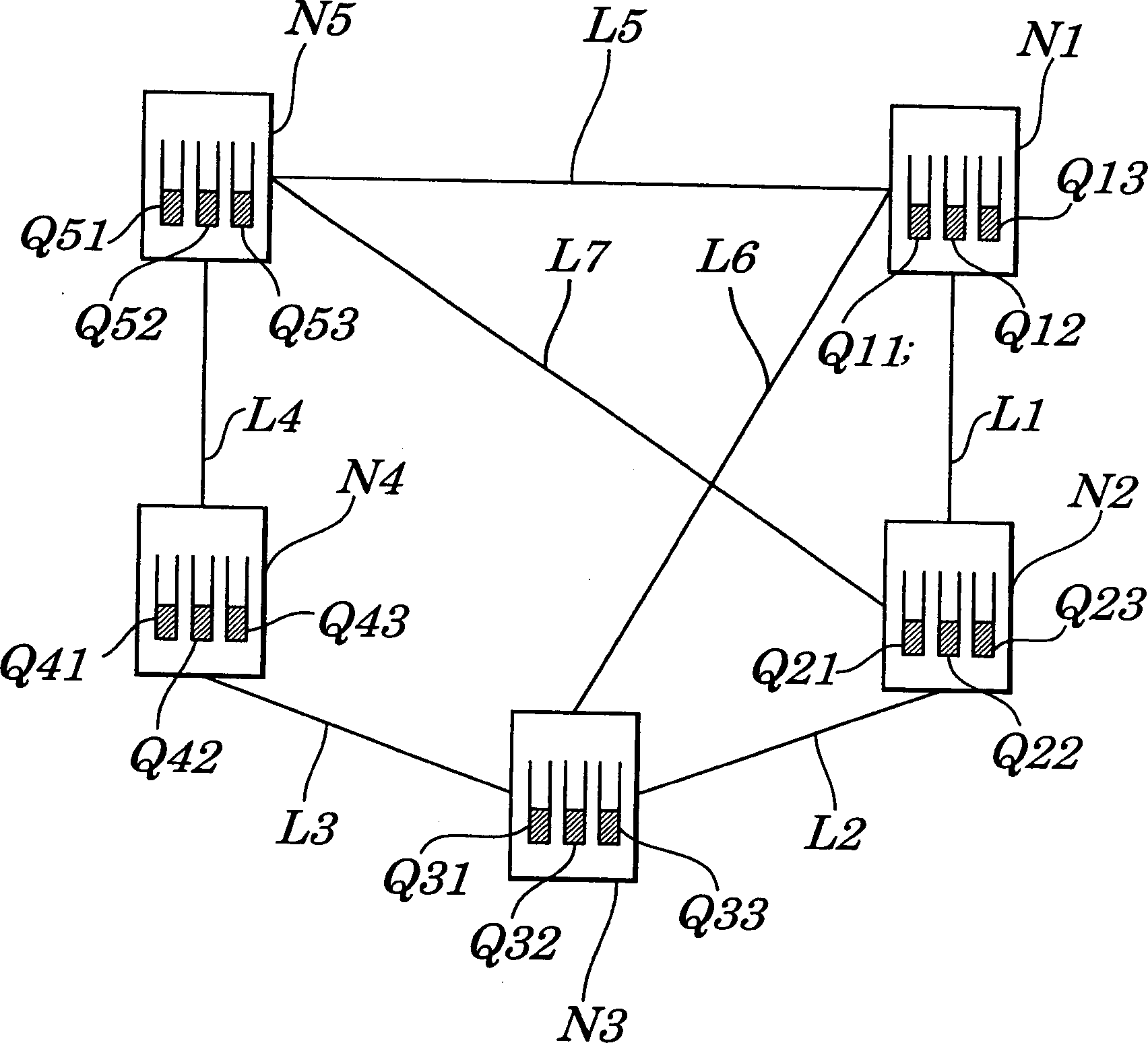 Communication route designing method and apparatus and programe of making computer to excute said method