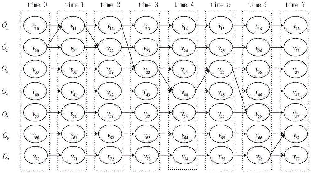 Invading infection region positioning method based on computer time sequence dependence network