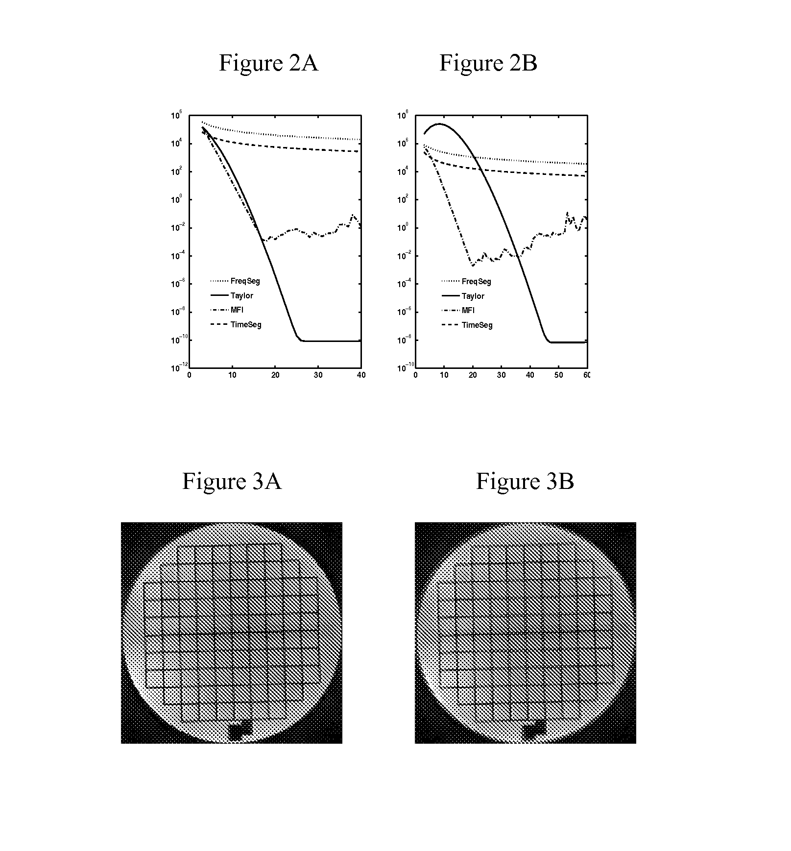 System, method and computer program product for fast conjugate phase reconstruction based on polynomial approximation