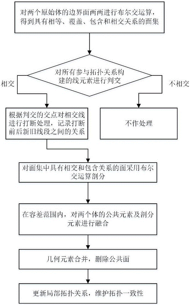 Topology maintenance method based on three-dimensional geometric body combination