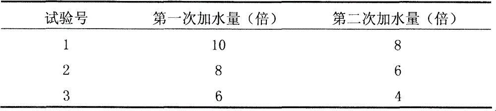 Daphniphyllum calycinum and Polygonum hydropiper Linn dispersible tablet for gastrointestinal health and preparation method thereof