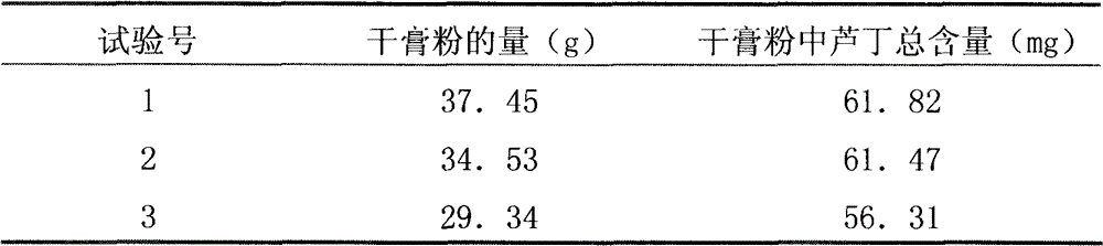 Daphniphyllum calycinum and Polygonum hydropiper Linn dispersible tablet for gastrointestinal health and preparation method thereof